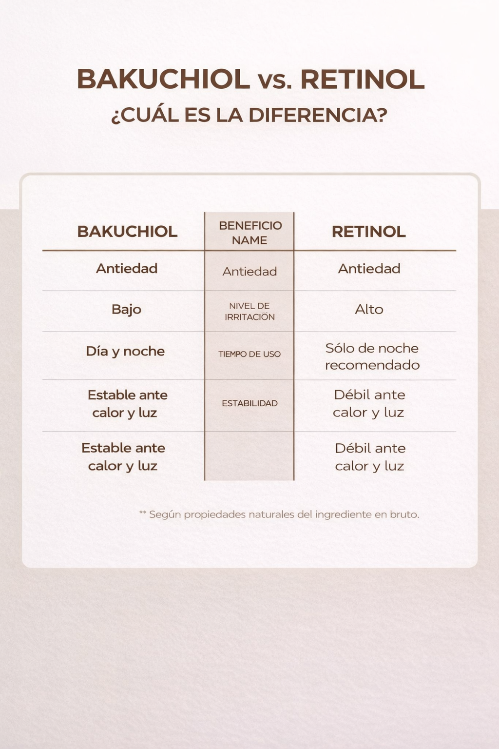 Crema Contorno de ojos- Hidrata Reduce Arrugas y rejuvenece 20ml