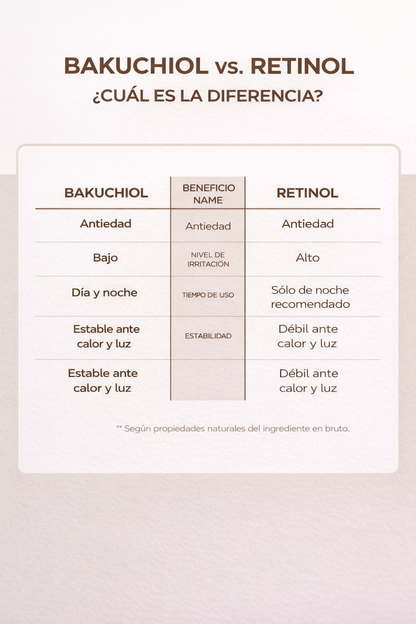 Crema Contorno de ojos- Hidrata Reduce Arrugas y rejuvenece 20ml